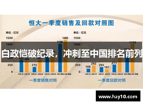 白政恺破纪录，冲刺至中国排名前列